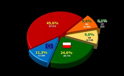 Ruch graniczny osób-granica morska, z podziałem na obywatelstwa. 