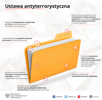 ustawa antyterrorystyczna